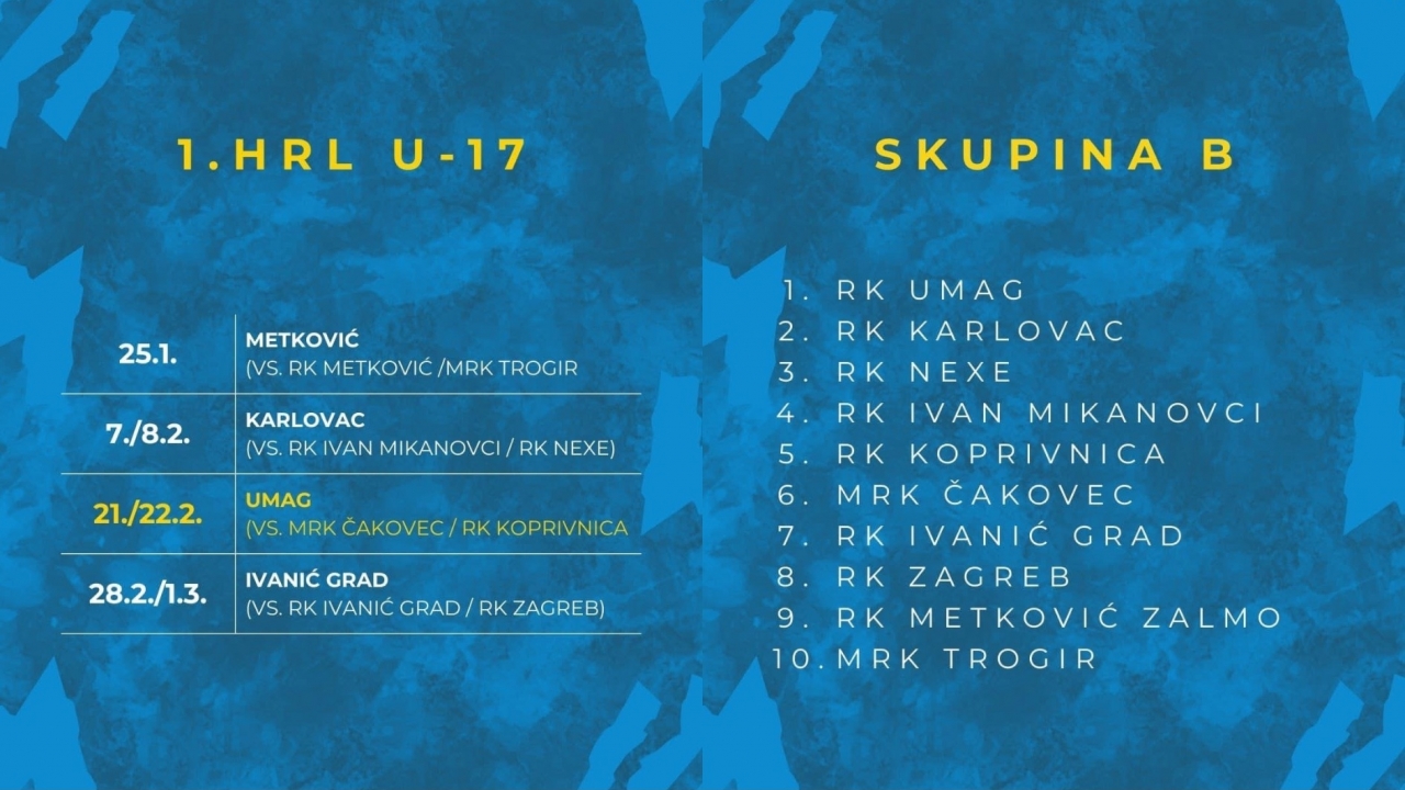 Mlađi juniori RK Umaga izborili grupnu fazu nacionalnog natjecanja 