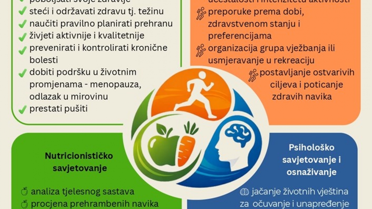 Istarska savjetovališta za prehranu šire djelovanje i uvode savjetovalište za zdrave navike