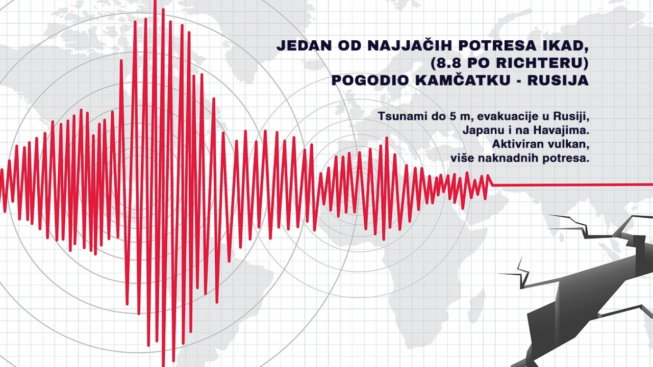 Što se događa nakon potresa na Kamčatki: tsunami, vulkani i evakuacije