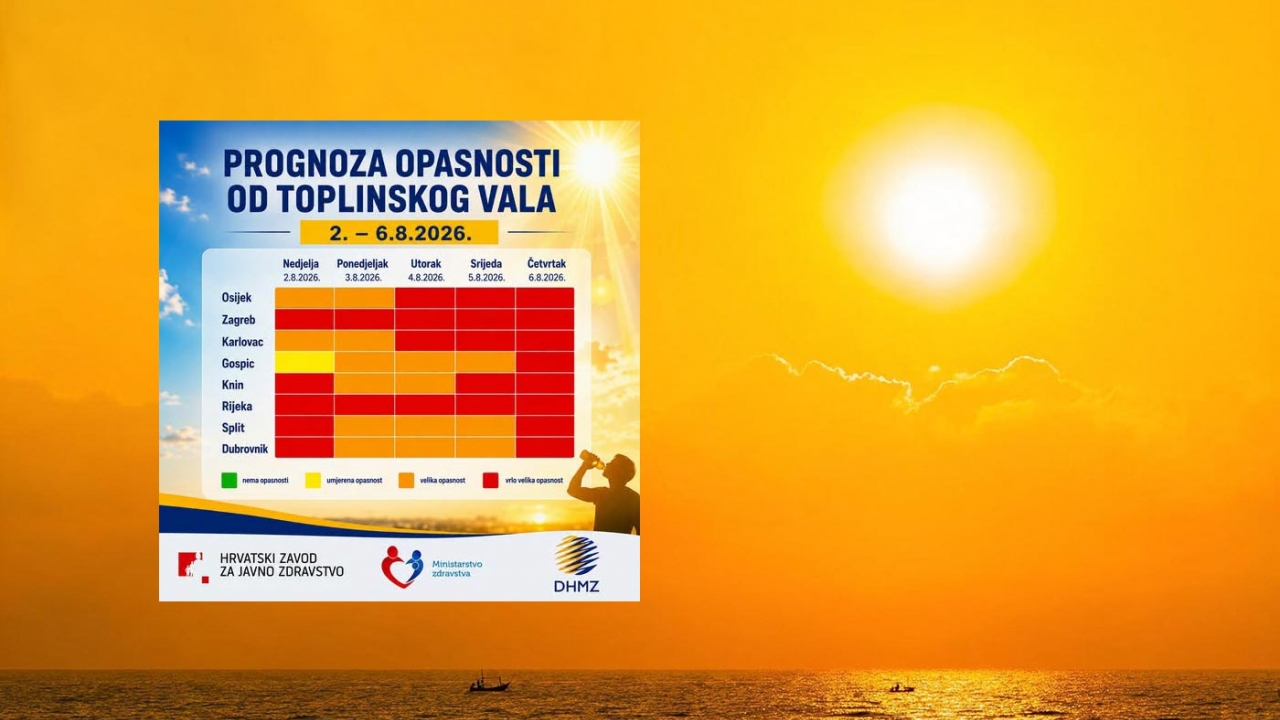 Istru čeka još jedan vrlo vruć dan, osvježenje izgledno tek za vikend