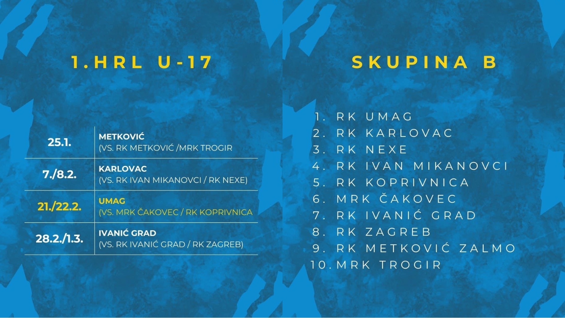 Mlađi juniori RK Umaga izborili grupnu fazu nacionalnog natjecanja 