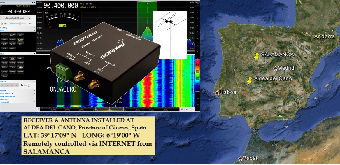 Signal Radio Eurostara stigao do Španjolske: Naših 101,7 MHz uhvaćeno čak 1.773 kilometra od Istre