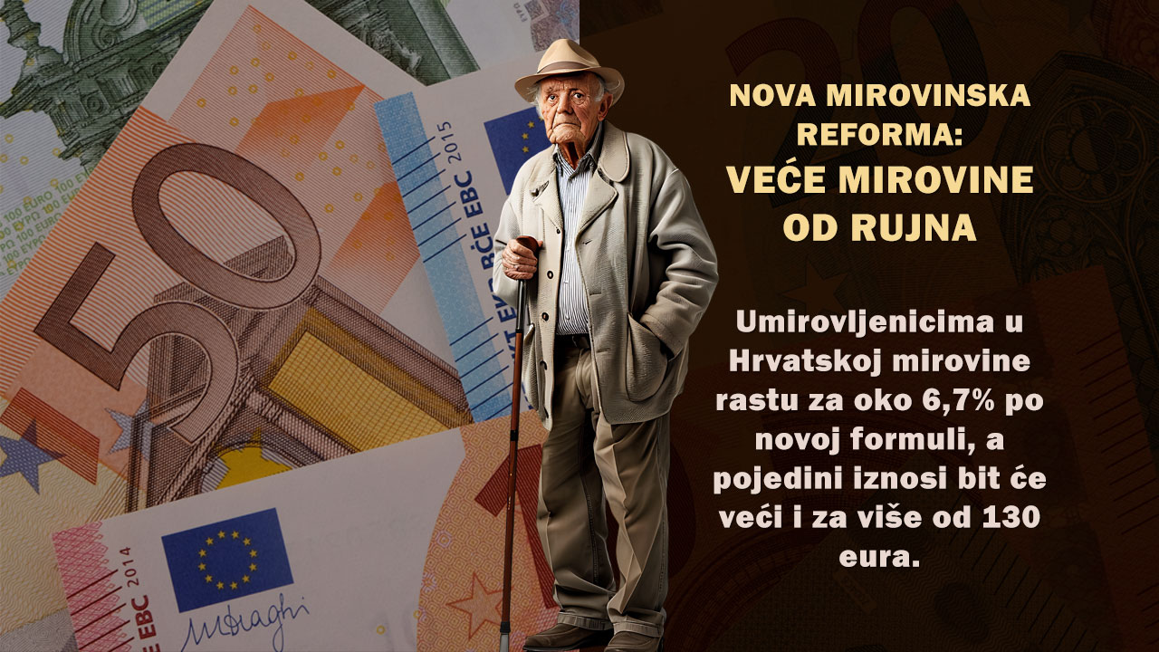 Nova mirovinska reforma donosi veća povećanja: Neki će umirovljenici dobiti i više od 130 eura