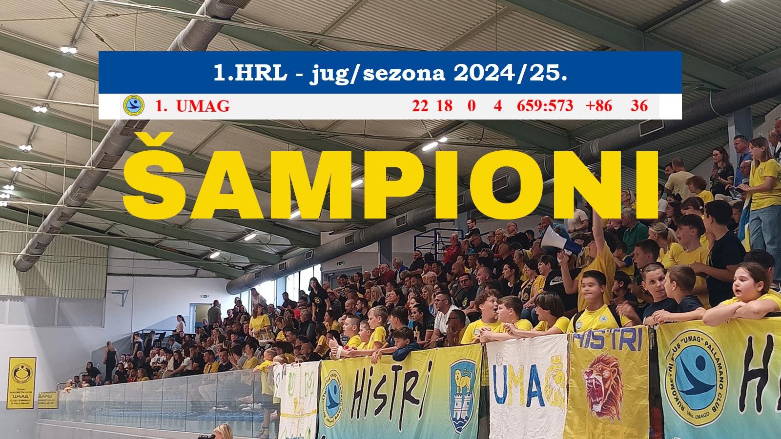 Rukometni klub Umag pobjedom protiv Vodica službeno osigurao naslov prvaka 1. HRL Jug i izborio povratak u najviši rang hrvatskog rukometa